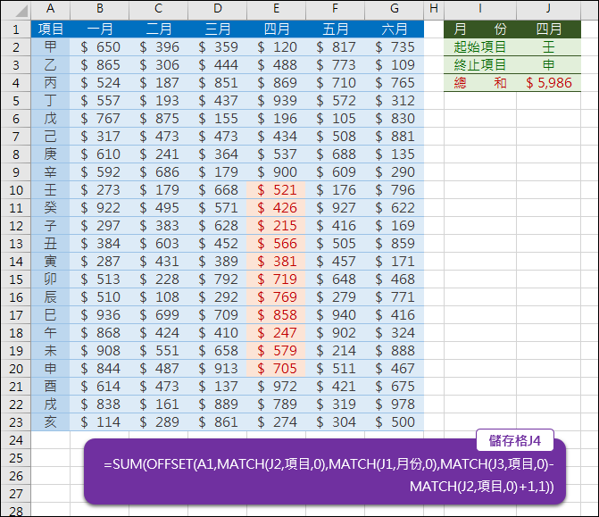 Excel-指定範圍計算總和(OFFSET,MATCH,SUMPRODUCT,ROW,COLUMN) Excel-指定範圍計算總和(OFFSET,MATCH,SUMPRODUCT,ROW,COLUMN)