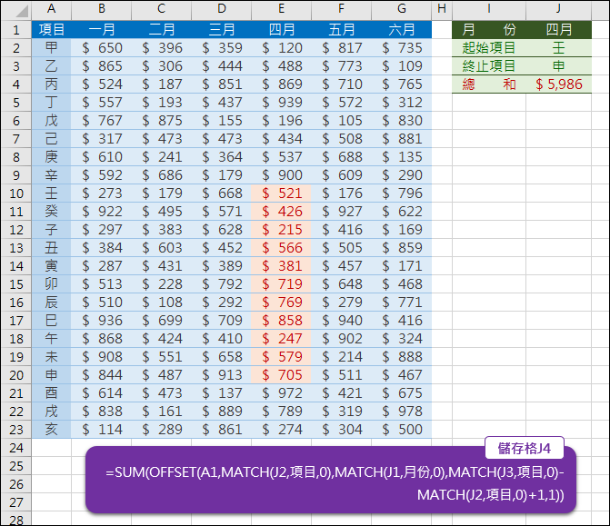 Excel-指定範圍計算總和(OFFSET,MATCH,SUMPRODUCT,ROW,COLUMN)