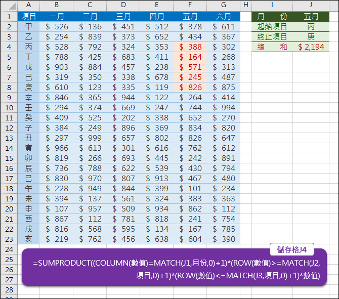 Excel-指定範圍計算總和(OFFSET,MATCH,SUMPRODUCT,ROW,COLUMN) Excel-指定範圍計算總和(OFFSET,MATCH,SUMPRODUCT,ROW,COLUMN)