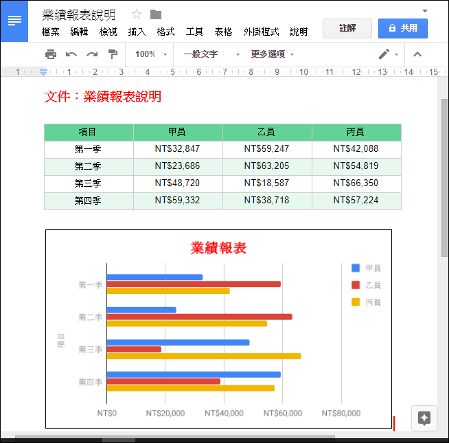 在Google文件中使用Google試算表中的資料和圖表 在Google文件中使用Google試算表中的資料和圖表