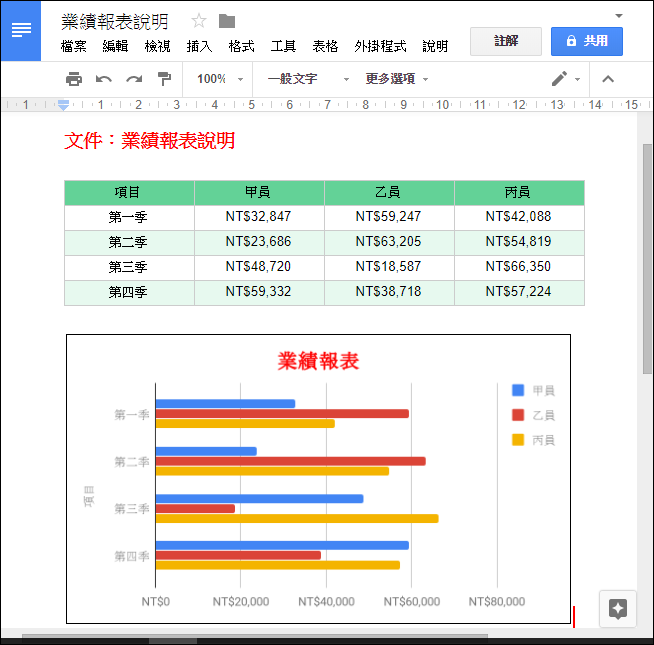 在Google文件中使用Google試算表中的資料和圖表