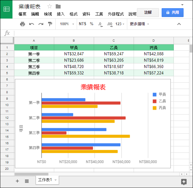 在Google文件中使用Google試算表中的資料和圖表 在Google文件中使用Google試算表中的資料和圖表