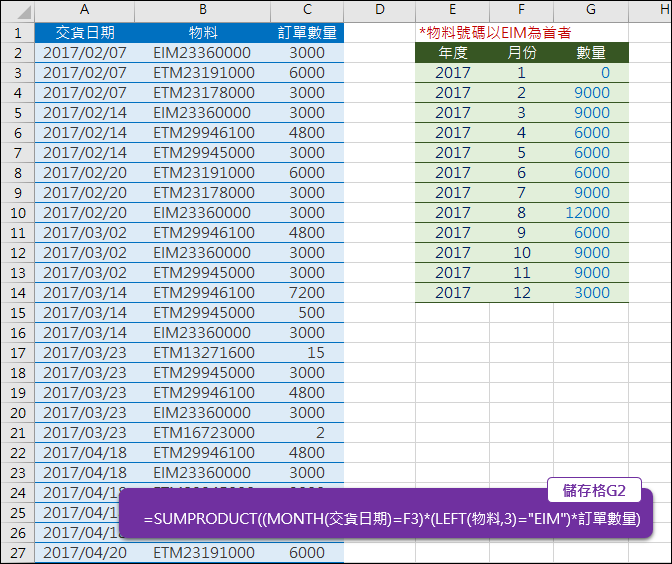 Excel-依多條件取出清單中符合的項目加總(SUMPRODUCT)