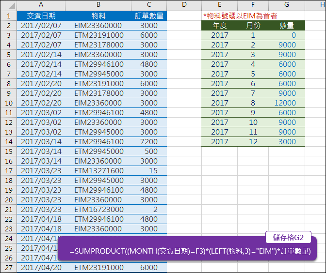 Excel-依多條件取出清單中符合的項目加總(SUMPRODUCT) Excel-依多條件取出清單中符合的項目加總(SUMPRODUCT)
