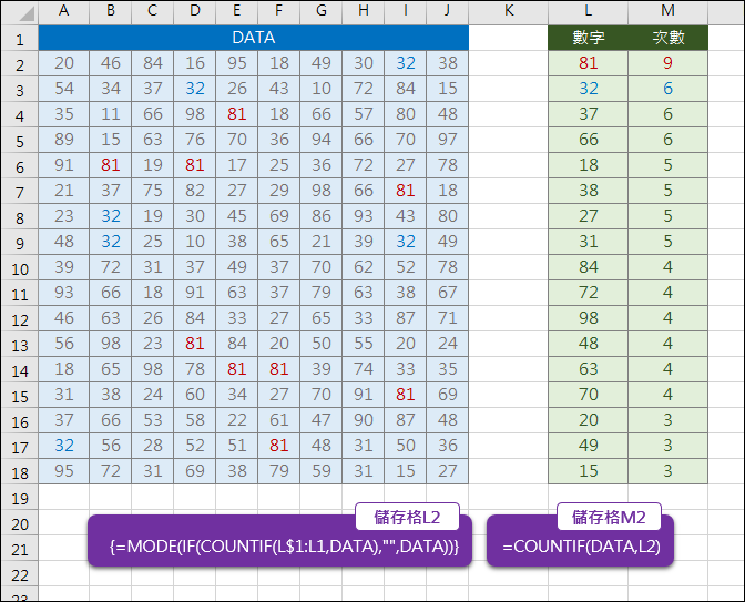 Excel-由大至小列出數值清單中出現次數最多者(MODE)