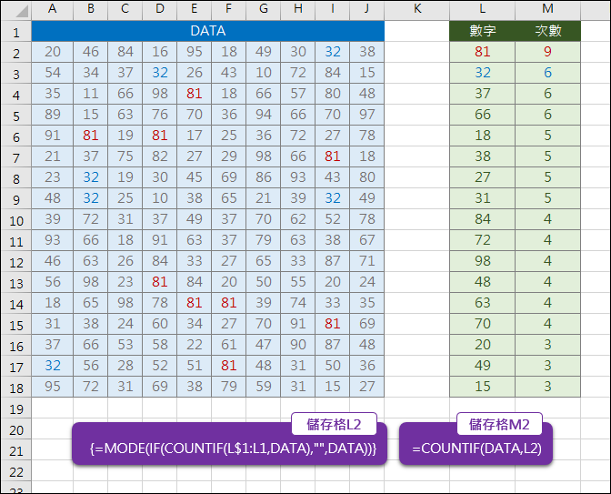 Excel-由大至小列出數值清單中出現次數最多者(MODE) Excel-由大至小列出數值清單中出現次數最多者(MODE)