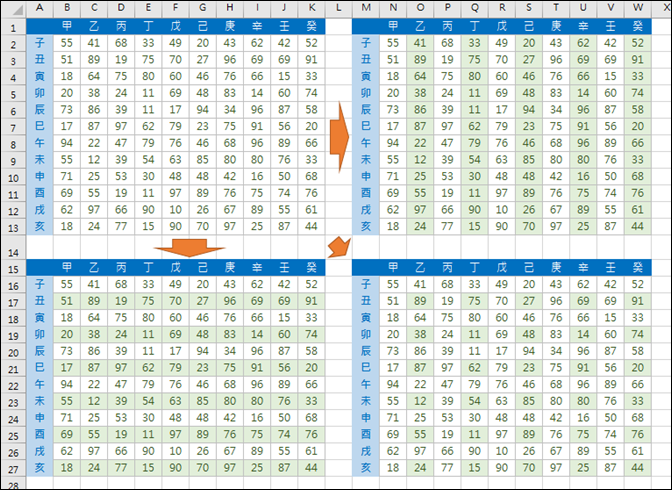 Excel-自動產生間隔欄、間隔列不同背景色彩(MOD,ROW,COLUMN) Excel-自動產生間隔欄、間隔列不同背景色彩(MOD,ROW,COLUMN)