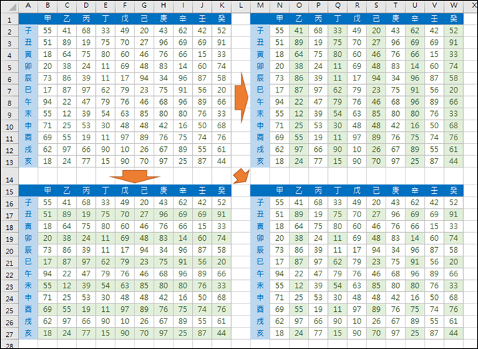 Excel-自動產生間隔欄、間隔列不同背景色彩(MOD,ROW,COLUMN)