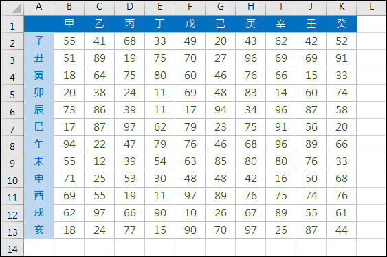 Excel-自動產生間隔欄、間隔列不同背景色彩(MOD,ROW,COLUMN)