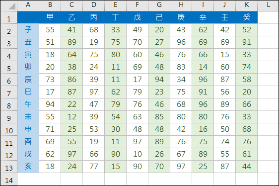 Excel-自動產生間隔欄、間隔列不同背景色彩(MOD,ROW,COLUMN)