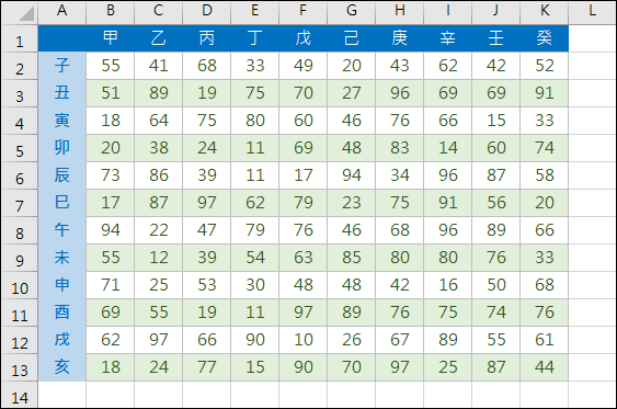 Excel-自動產生間隔欄、間隔列不同背景色彩(MOD,ROW,COLUMN)