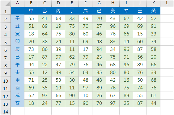 Excel-自動產生間隔欄、間隔列不同背景色彩(MOD,ROW,COLUMN)