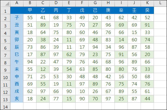 Excel-自動產生間隔欄、間隔列不同背景色彩(MOD,ROW,COLUMN) Excel-自動產生間隔欄、間隔列不同背景色彩(MOD,ROW,COLUMN)