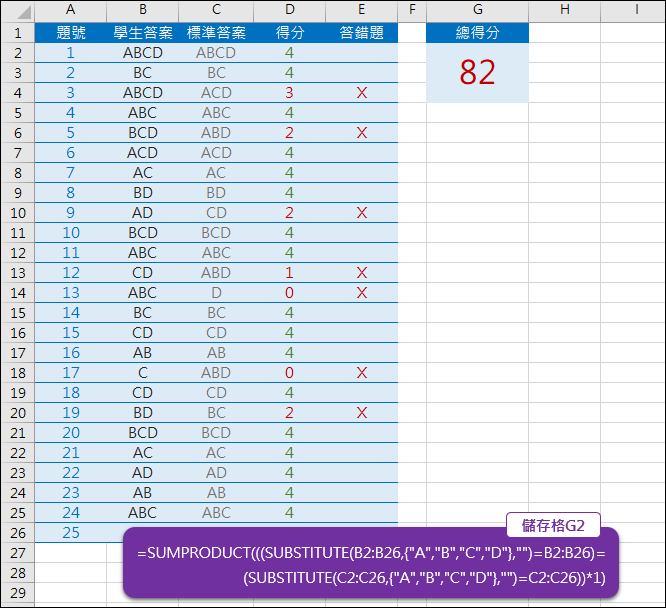 Excel-比對答案自動計算分數(多重選擇)(SUMPRODUCT,SUBSTITUTE) Excel-比對答案自動計算分數(多重選擇)(SUMPRODUCT,SUBSTITUTE)