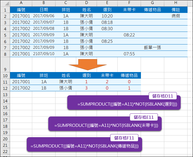 Excel-根據條件計算次數(SUMPRODUCT,ISBLANK,NOT)