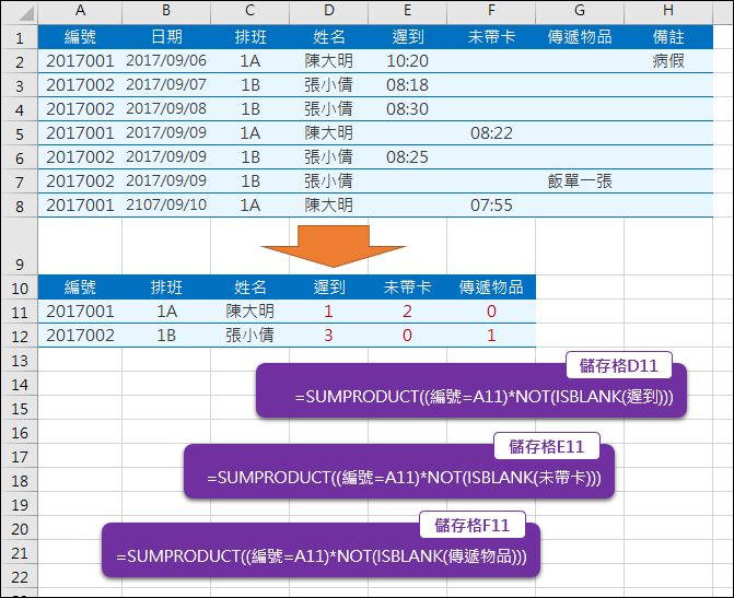Excel-根據條件計算次數(SUMPRODUCT,ISBLANK,NOT) Excel-根據條件計算次數(SUMPRODUCT,ISBLANK,NOT)