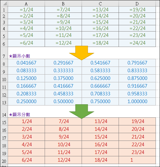 Excel-設定小數轉換為指定分母的分數