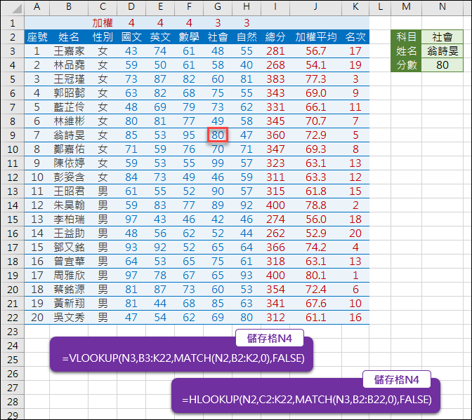 Excel-VLOOKUP查詢和HLOOKUP查詢 Excel-VLOOKUP查詢和HLOOKUP查詢