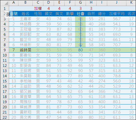 Excel-VLOOKUP查詢和HLOOKUP查詢 Excel-VLOOKUP查詢和HLOOKUP查詢