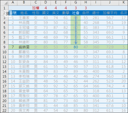 Excel-VLOOKUP查詢和HLOOKUP查詢