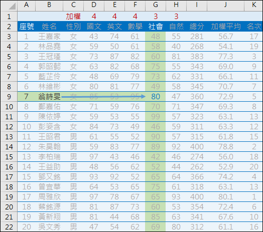 Excel-VLOOKUP查詢和HLOOKUP查詢 Excel-VLOOKUP查詢和HLOOKUP查詢