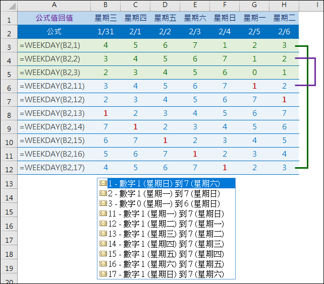 Excel-關於WEEKDAY函數