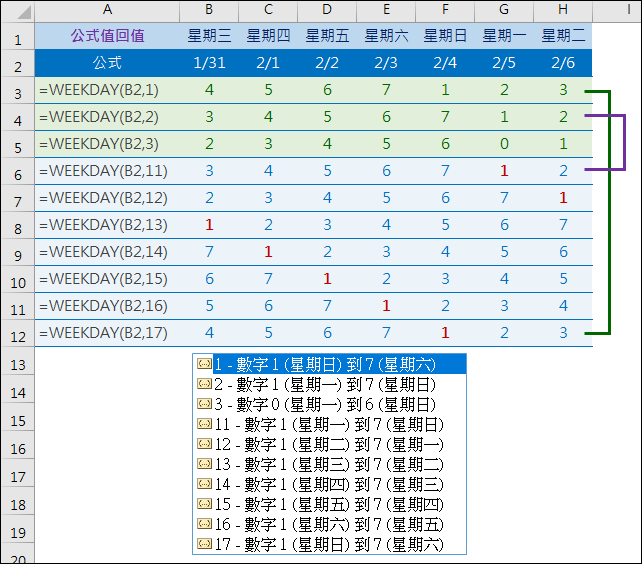 Excel-關於WEEKDAY函數 Excel-關於WEEKDAY函數