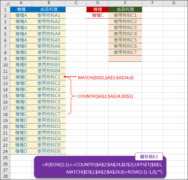 Excel-列出指定項目的清單(MATCH,COUNTIF,OFFSET) Excel-列出指定項目的清單(MATCH,COUNTIF,OFFSET)