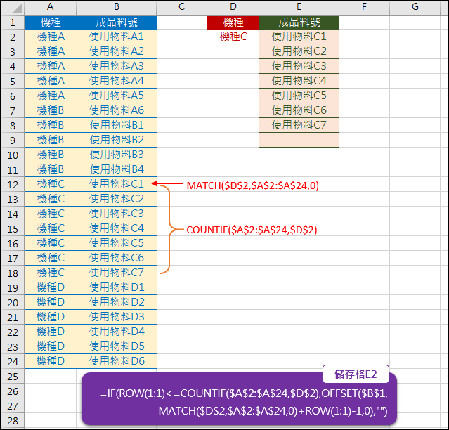 Excel-列出指定項目的清單(MATCH,COUNTIF,OFFSET)