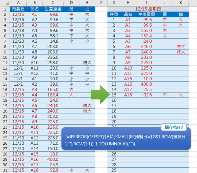 Excel-取出合於條件的資料(OFFSET,ROW,SMALL,陣列公式)