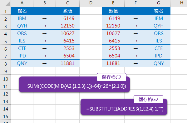 Excel-欄號和欄名互轉(CODE,MID,ADDRESS,SUBSTITUTE)