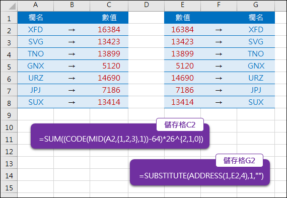 Excel-欄號和欄名互轉(CODE,MID,ADDRESS,SUBSTITUTE) Excel-欄號和欄名互轉(CODE,MID,ADDRESS,SUBSTITUTE)