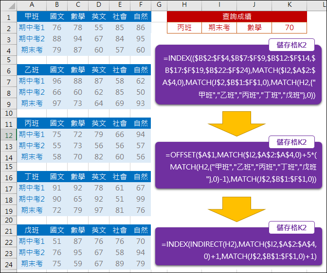 Excel-多表格查詢(INDEX,MATCH,INDIRECT,OFFSET) Excel-多表格查詢(INDEX,MATCH,INDIRECT,OFFSET)