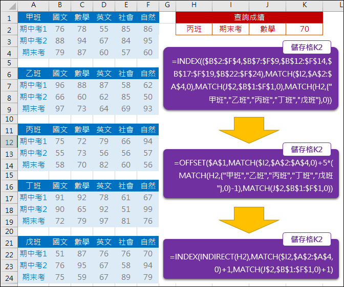 Excel-多表格查詢(INDEX,MATCH,INDIRECT,OFFSET)