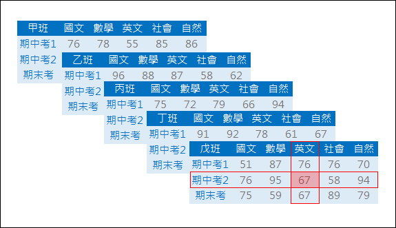 Excel-多表格查詢(INDEX,MATCH,INDIRECT,OFFSET) Excel-多表格查詢(INDEX,MATCH,INDIRECT,OFFSET)