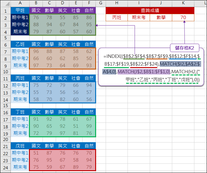 Excel-多表格查詢(INDEX,MATCH,INDIRECT,OFFSET) Excel-多表格查詢(INDEX,MATCH,INDIRECT,OFFSET)
