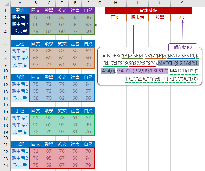 Excel-多表格查詢(INDEX,MATCH,INDIRECT,OFFSET)