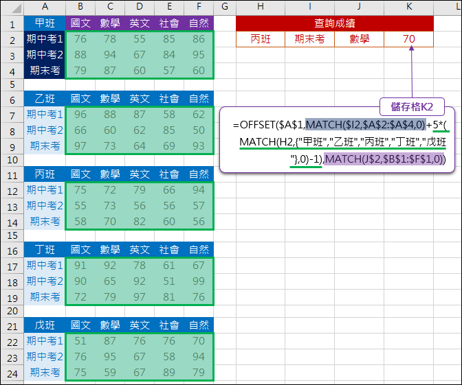 Excel-多表格查詢(INDEX,MATCH,INDIRECT,OFFSET) Excel-多表格查詢(INDEX,MATCH,INDIRECT,OFFSET)