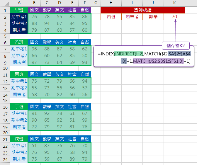 Excel-多表格查詢(INDEX,MATCH,INDIRECT,OFFSET) Excel-多表格查詢(INDEX,MATCH,INDIRECT,OFFSET)