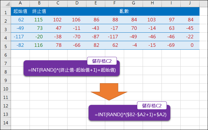 Excel-如何產生指定區間的亂數(INT,RAND,RANDBETWEEN)