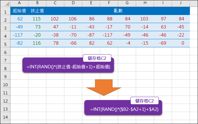 Excel-如何產生指定區間的亂數(INT,RAND,RANDBETWEEN) Excel-如何產生指定區間的亂數(INT,RAND,RANDBETWEEN)