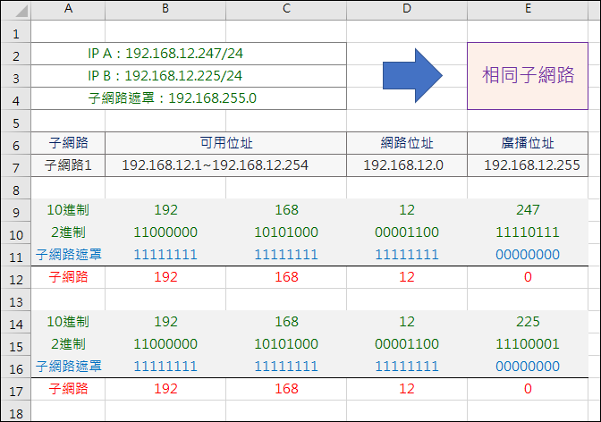 Excel-判斷兩個IP是否在同一子網路(BITAND,BIN2DEC,LEFT,REPT,MOD) Excel-判斷兩個IP是否在同一子網路(BITAND,BIN2DEC,LEFT,REPT,MOD)