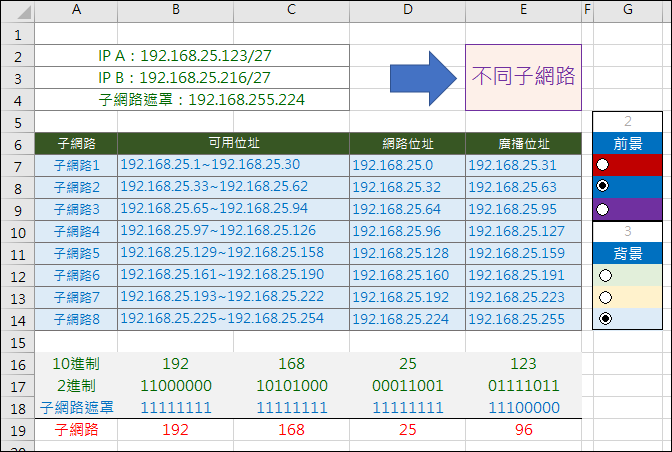 Excel-使用兩組表單控制項的選項按鈕調整前景色彩和背景色彩 Excel-使用兩組表單控制項的選項按鈕調整前景色彩和背景色彩