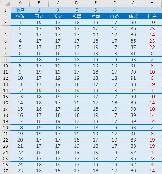 Excel-使用公式執行多欄位排序(SUMPRODUCT) Excel-使用公式執行多欄位排序(SUMPRODUCT)