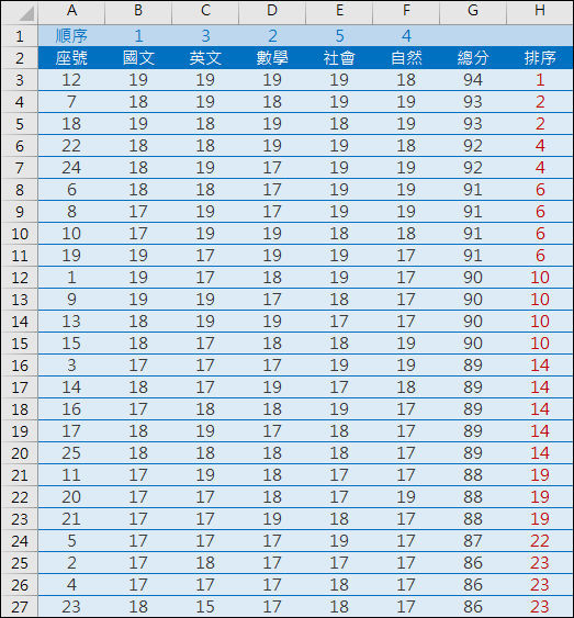 Excel-使用公式執行多欄位排序(SUMPRODUCT) Excel-使用公式執行多欄位排序(SUMPRODUCT)