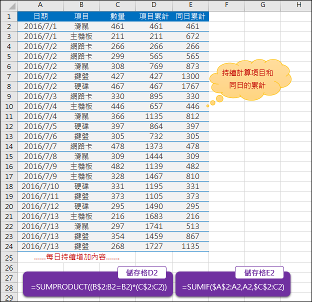 Excel-持續計算項目和同日的累計(SUMIF,SUMPRODUCT)