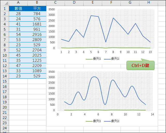 Word,Excel,PowerPoint的重覆操作(F4鍵,Ctrl+D鍵) Word,Excel,PowerPoint的重覆操作(F4鍵,Ctrl+D鍵)