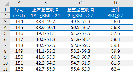 Excel-利用BMI建立成年人健康體重對照表(TEXT) Excel-利用BMI建立成年人健康體重對照表(TEXT)