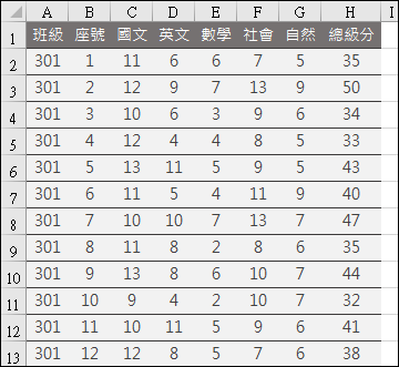 Excel-根據考試原始成績計算各班最高分和最低分和各科之頂標、前標、均標、後標、底標(INDIRECT,MAX,MIN,SMALL,陣列公式)