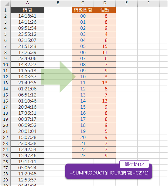 Excel-根據時間清單計算各個時段有多少個(SUMPRODUCT) Excel-根據時間清單計算各個時段有多少個(SUMPRODUCT)